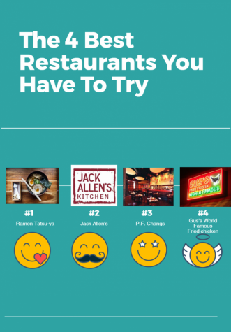 Top Four Restaurants to Visit in Austin