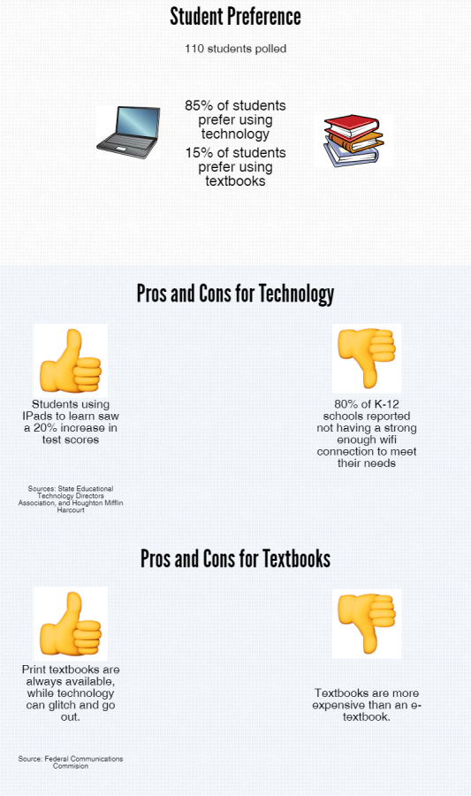 Technology+vs.+Textbooks