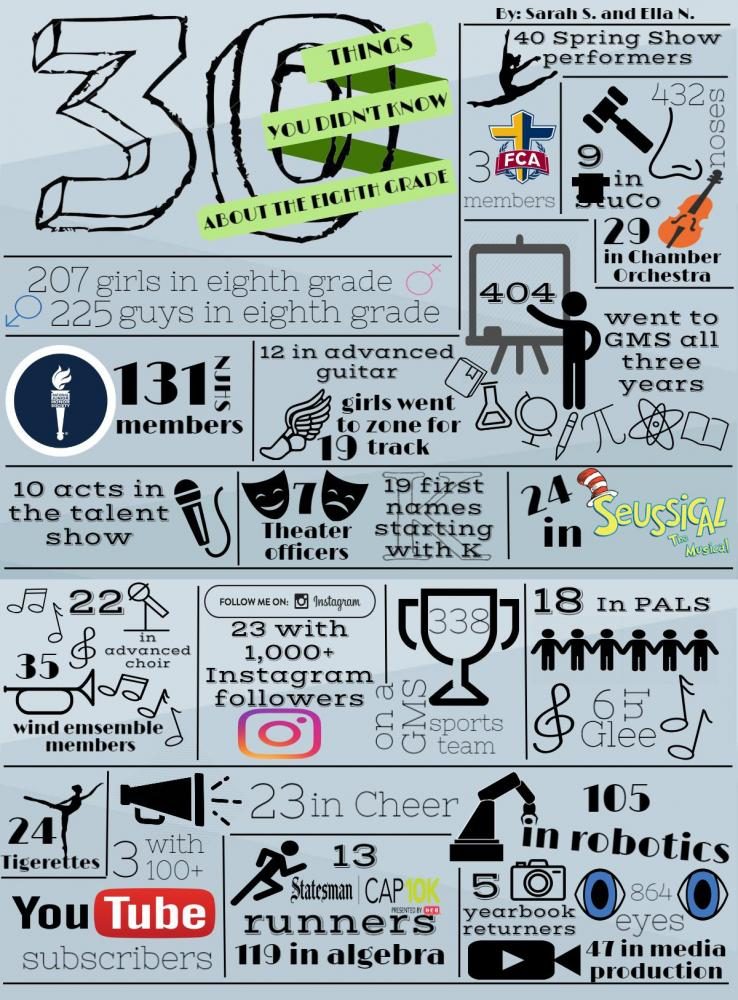 30 Things You Didn't Know About The Eighth Grade