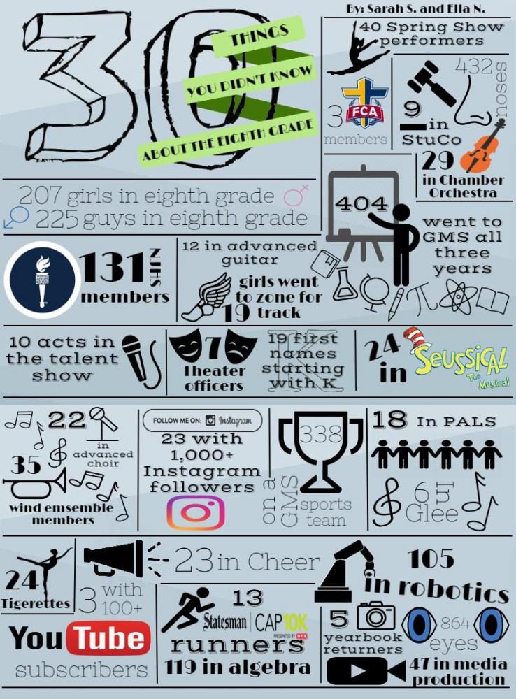 30 Things You Didnt Know about The 8th Grade