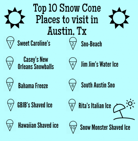 Top 10 Snow Cones Places in Austin