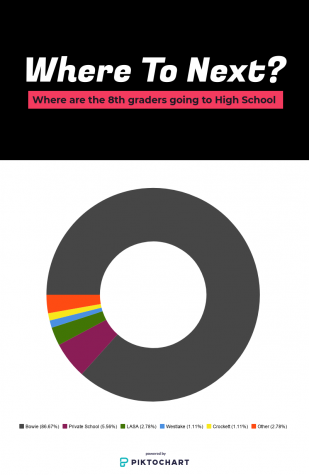 High School Poll 2018