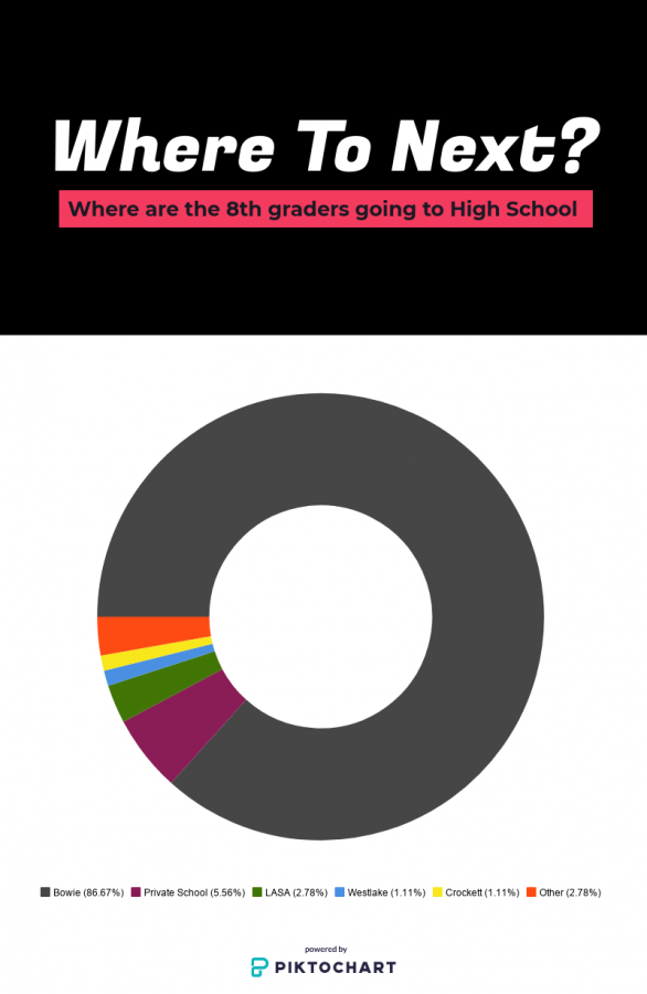 High+School+Poll+2018